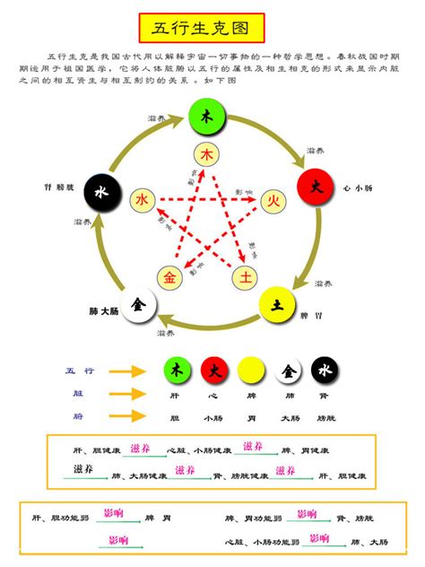 五行 顏色|易经中的五行对应颜色